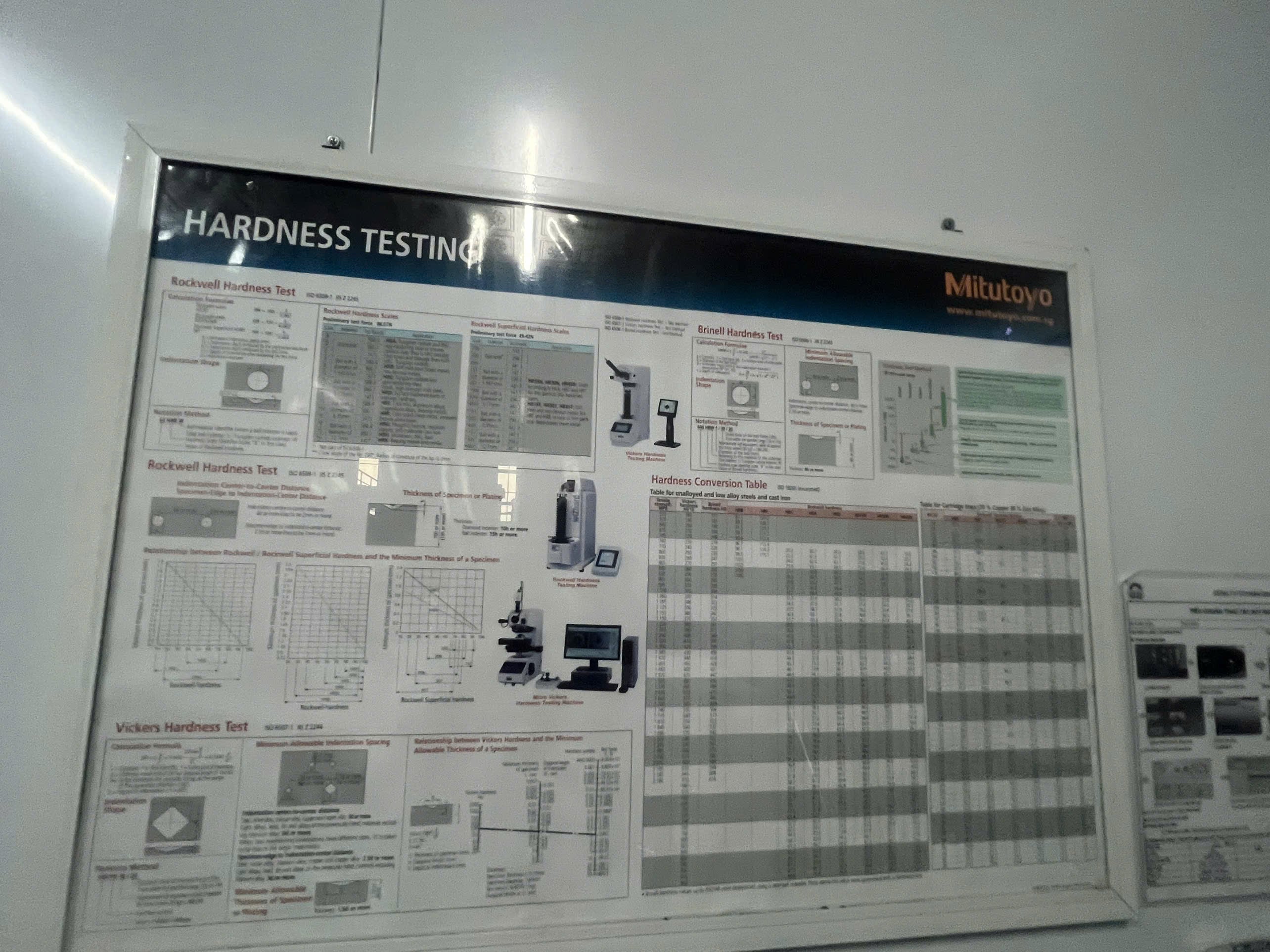 Hardness testing notice